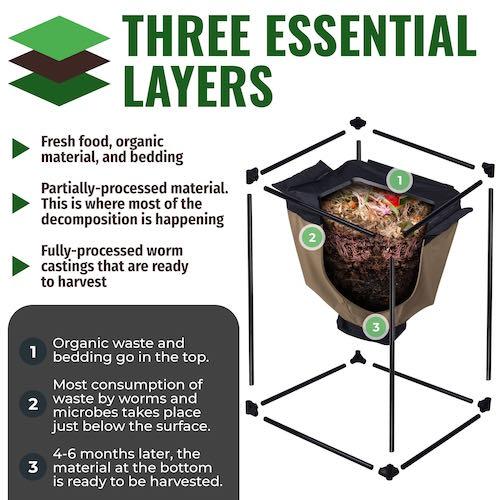 Urban Worm Bag Version 2 - Continuous Flow Worm Composter